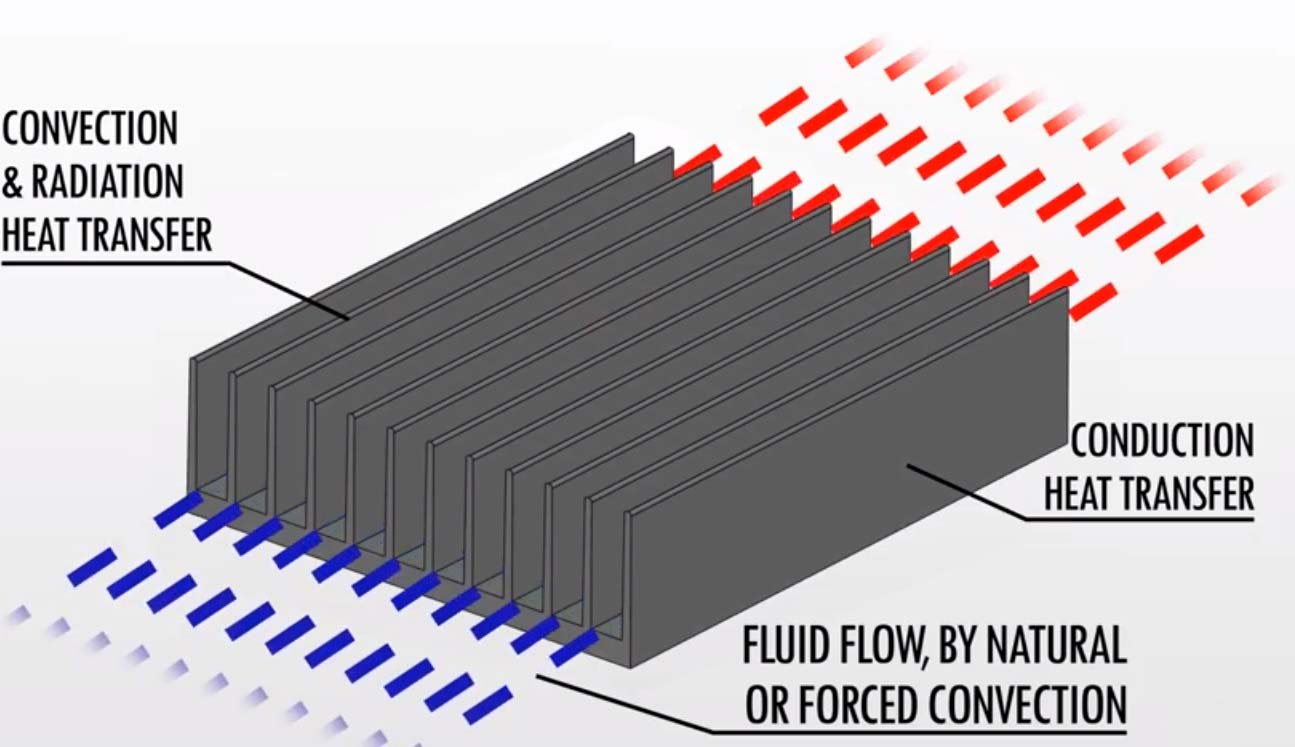 What is a Natural Convection Heat Sink
