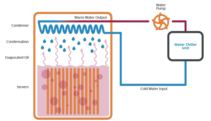 What is Two-Phase Cooling