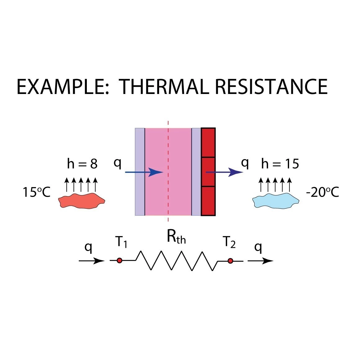 What is Thermal Resistance?
