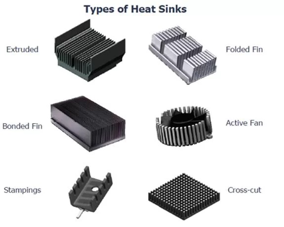 What is the Best Type of Heat Sink